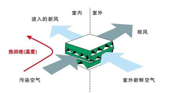 新型冠狀病毒肺炎下空調新風系統(tǒng)的好處有哪些