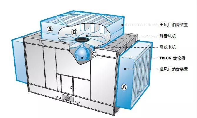 超靜音冷卻塔變頻