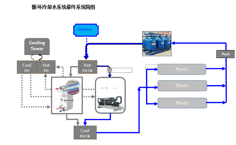 中央空調(diào)改造