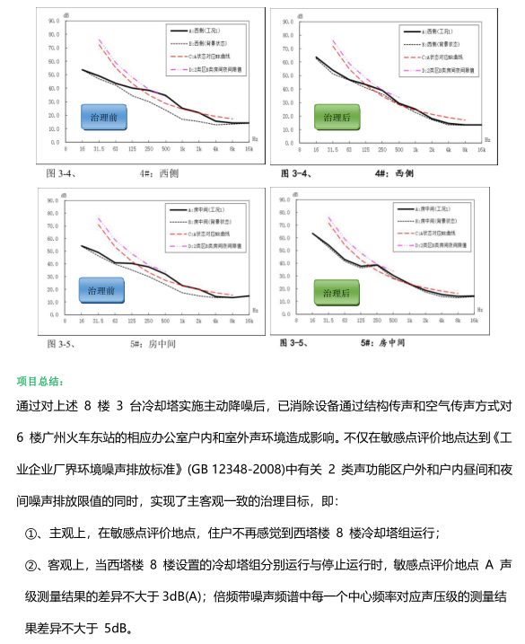 冷卻塔技術(shù)門檻