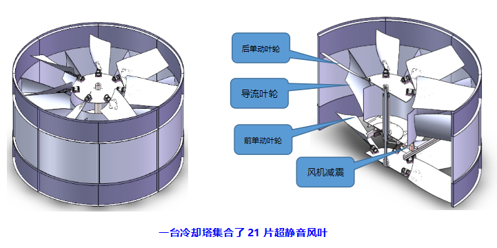 超靜音風(fēng)機(jī)