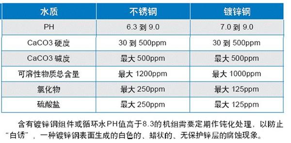 冷卻塔選型方法和布置布置的基本原則