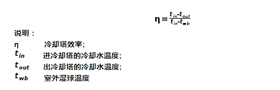 冷卻塔效率計(jì)算公式