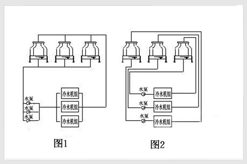 冷卻塔并聯(lián)安裝